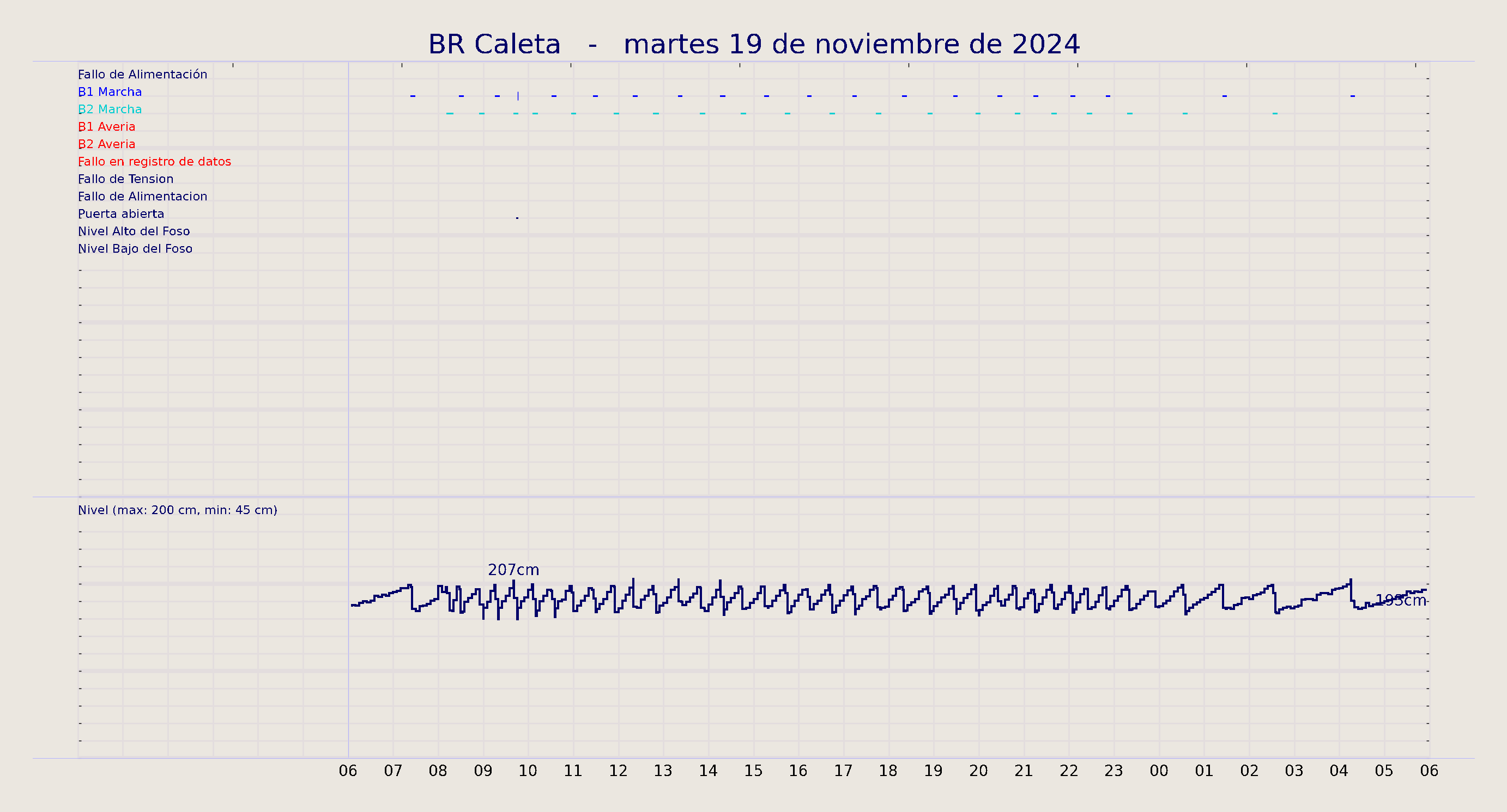 ../../imagenes/vid/2024/BR Caleta/2024-11-19 BR Caleta.png